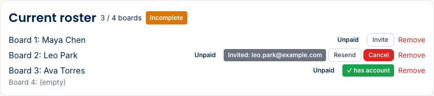 The team management page showing the current roster by board. Each player row has an invite control on the right — Invite for a not-yet-claimed player, an Invited chip with Resend and Cancel for a pending invite, and a green check has-account badge once claimed — plus an Add players form below.
