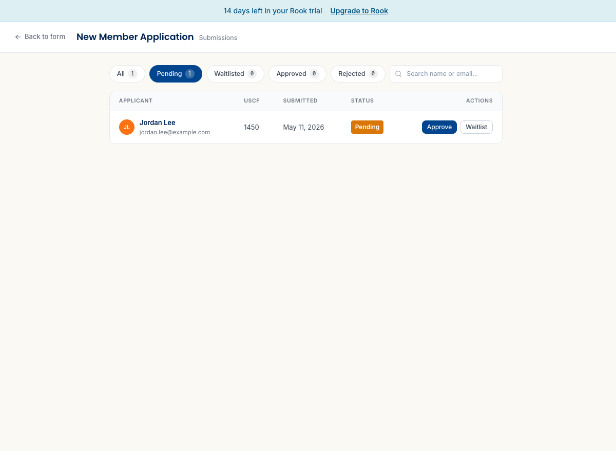 The submissions review queue showing filter tabs (All / Pending / Waitlisted / Approved / Rejected with counts), a table with applicant name/email, form question columns, submitted date, status badge, and inline Approve/Waitlist buttons.