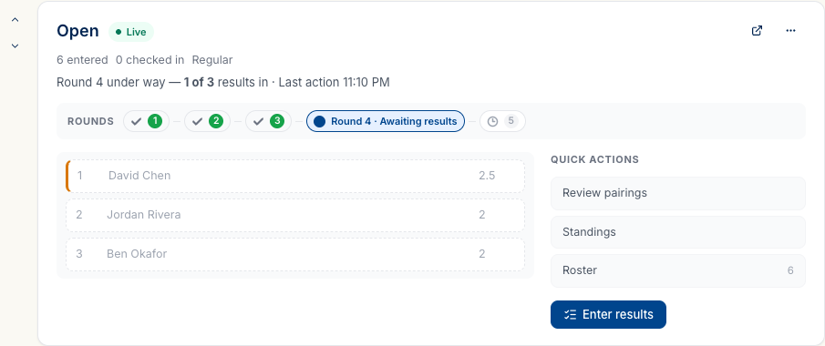 The Tournament Director workspace card for the Open section — the section's rating system (Regular), a round strip with rounds 1-3 done and round 4 under way, a top-three standings preview, quick actions for pairings, standings, and roster, and an Enter results button.