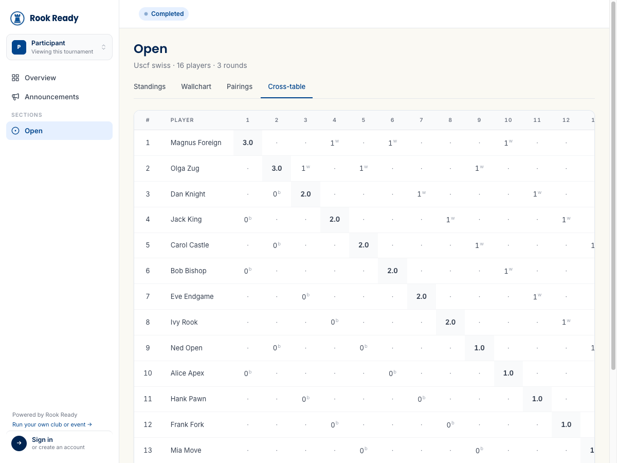 A section Cross-table — a grid with every player down the side and across the top, each cell showing the result of that head-to-head game, on the public participant view with Standings, Wallchart, Pairings, and Cross-table tabs.